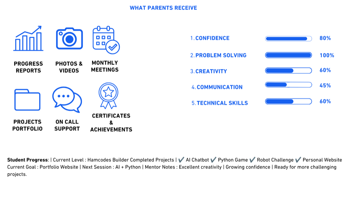 Mentorship program slide